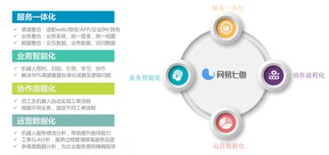 專注SaaS智能客服，網(wǎng)易七魚阮良 打造最有價值的企業(yè)服務(wù)公司