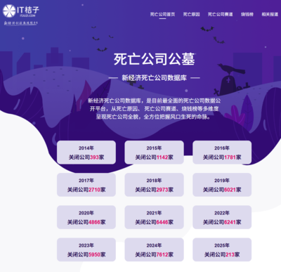 昔日巨頭隕落 Skype、電子商務總代理等知名企業的倒閉啟示