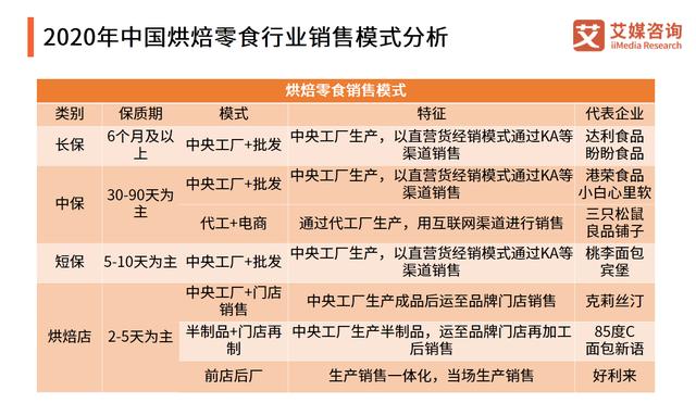 澤田本家完成首輪超千萬融資 電子商務驅動快銷食品行業新趨勢